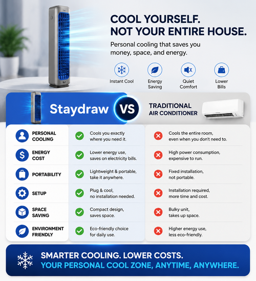 Stay Cool All Summer Without Spending a Fortune!